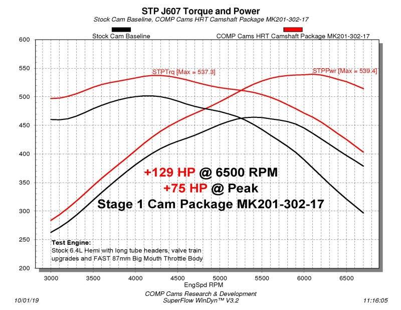 COMP Cams Stage 1 HRT Camshaft 2009+ Dodge 6.4L Hemi w/ VVT - Corvette Realm