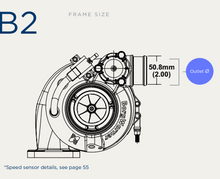 Load image into Gallery viewer, BorgWarner SuperCore Assembly EFR B2 8474 (Cast Iron B. Hsg)