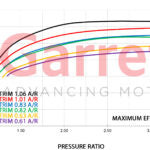 Garrett GTX3582R Gen II Turbo Assembly Kit T3 / V-Band 0.82 A/R