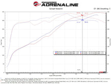 Load image into Gallery viewer, aFe MagnumFORCE Intakes Stage-2 Pro 5R 2015 Ford F-150 5.0L V8