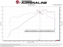 Load image into Gallery viewer, aFe 24-25 Ford Mustang GT V8 5.0L Momentum GT Cold Air Intake System w/ Pro 5R Filter