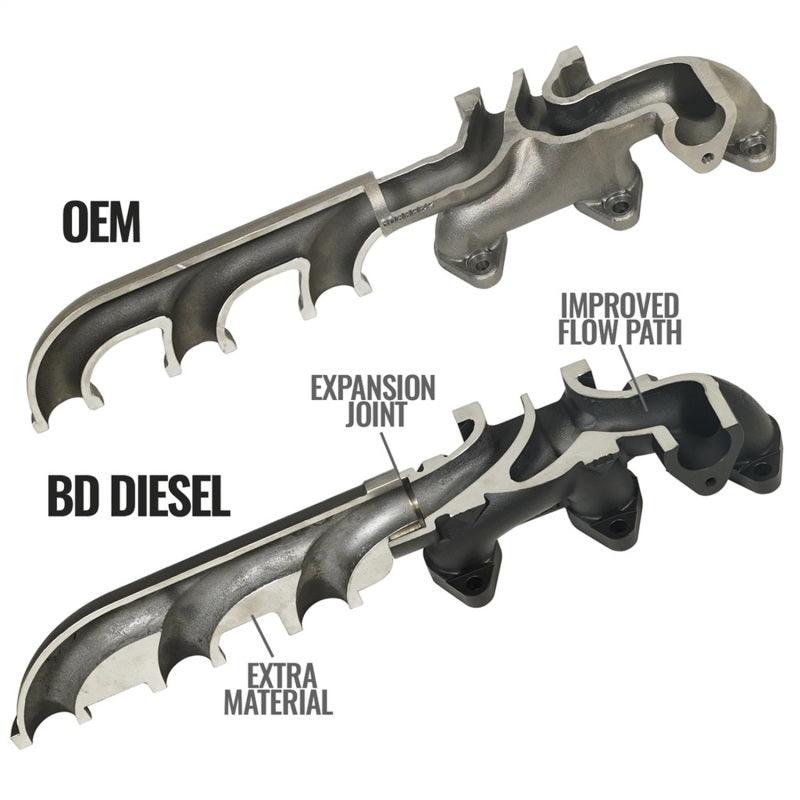 BD Diesel 13-18 RAM Cummins 6.7L Screamer Turbo Manifold Package - Corvette Realm