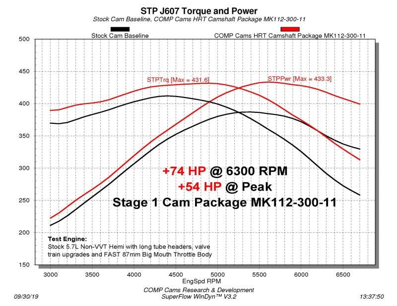 COMP Cams Stage 1 NSR Camshaft 03-08 Chrysler / Dodge / Jeep 5.7L Hemi Engines - Corvette Realm