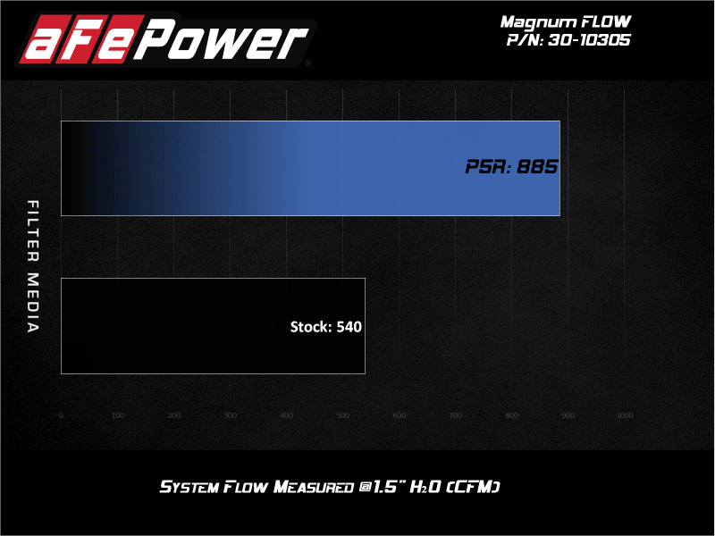 aFe MagnumFLOW Pro 5R OE Replacement Filter 2020 Ford Diesel Trucks 6.7L / 7.3L - Corvette Realm