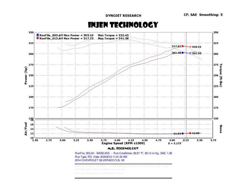 Injen 14-19 Chevy Silverado/GMC Sierra P/U 5.3L Polished Short Ram Intake w/ MR Tech & Heat Shield - Corvette Realm