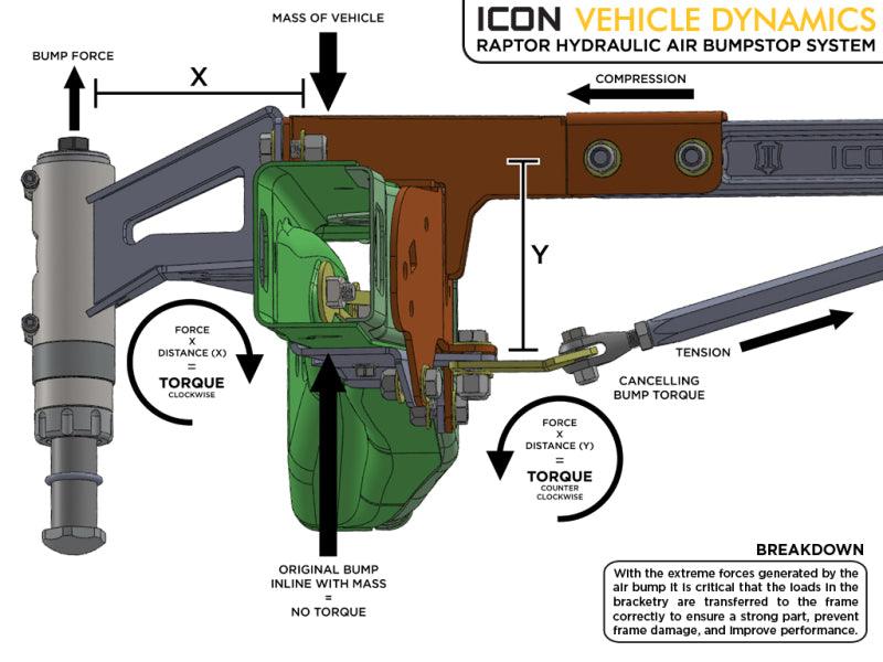 ICON 10-14 Ford Raptor Rear Hyd Bump Stop Kit - Corvette Realm