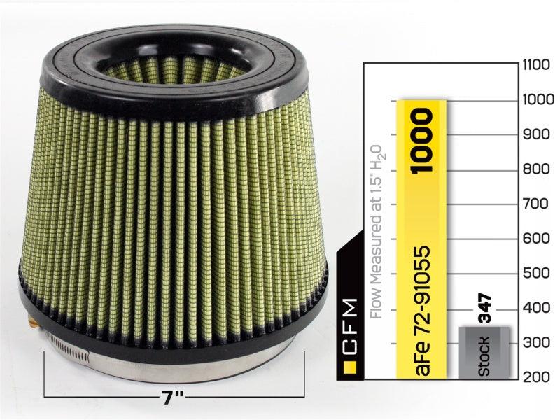aFe MagnumFLOW Air Filters IAF PG7 A/F PG7 7F x 9B x 7T (Inv) x 7H in - Corvette Realm