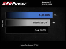 Load image into Gallery viewer, Technical Bulletin