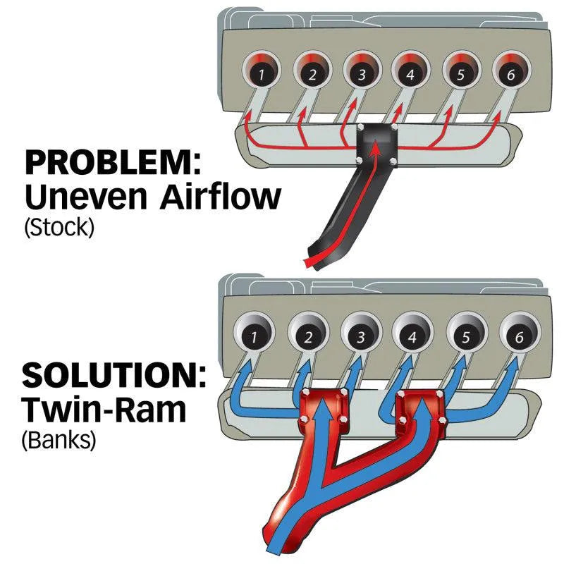 Banks Power 94-98 Dodge 5.9L Non-EGR Twin-Ram Manifold System - Corvette Realm
