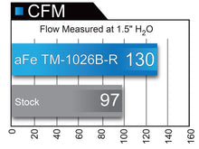 Load image into Gallery viewer, aFe Takeda Momentum GT Pro 5R Cold Air Intake System 2017+ Honda Civic Si I4 1.5L (t)