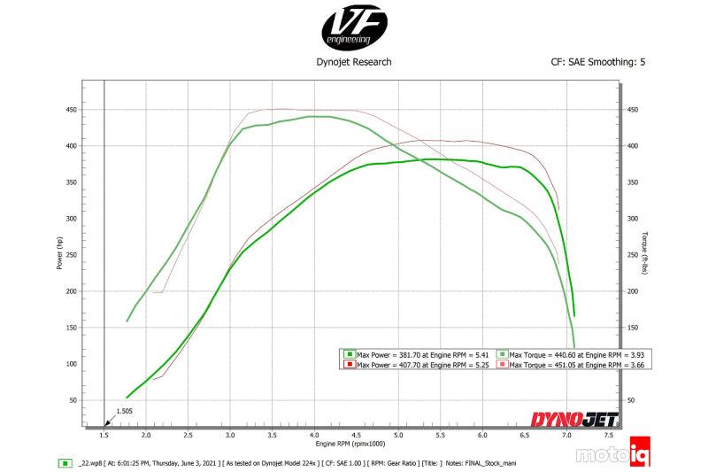 CSF Toyota A90/A91 Supra/ BMW G-Series B58 Charge-Air Cooler Manifold- Black - Corvette Realm