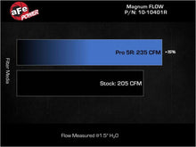Load image into Gallery viewer, AFE 21-22 Ford Bronco L4-2.3L Magnum FLOW Pro 5R Air Filter - Corvette Realm