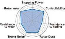 Load image into Gallery viewer, Project Mu 03-10 EVO / 04-09 STi / 09-10 Genesis Track / 2010 Camaro SS B-FORCE Front Brake Pads