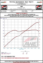 Load image into Gallery viewer, AWE Subaru BRZ / Toyota GR86 / Toyota 86 Track Edition Cat-Back Exhaust- Diamond Black Tips - Corvette Realm