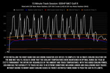 Load image into Gallery viewer, CSF 2015+ Volkswagen Golf/GTI (VAG MQB) Triple-Pass Radiator - Corvette Realm