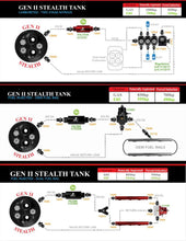 Load image into Gallery viewer, Aeromotive 64-68 Ford Mustang 200 Stealth Gen 2 Fuel Tank - Corvette Realm