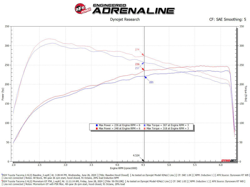 aFe Momentum GT Pro 5R Cold Air Intake System 2024+ Toyota Tacoma L4 2.4L (t)