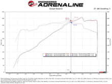 Load image into Gallery viewer, aFe 24-25 Ford Mustang GT V8 5.0L Momentum GT Cold Air Intake System w/ Pro DRY S Filter