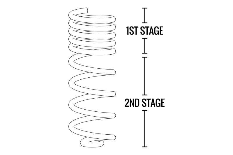 Fabtech 07-18 Jeep JK 4WD 4-Door 5in Front & Rear Long Travel Coil Spring Kit - Corvette Realm