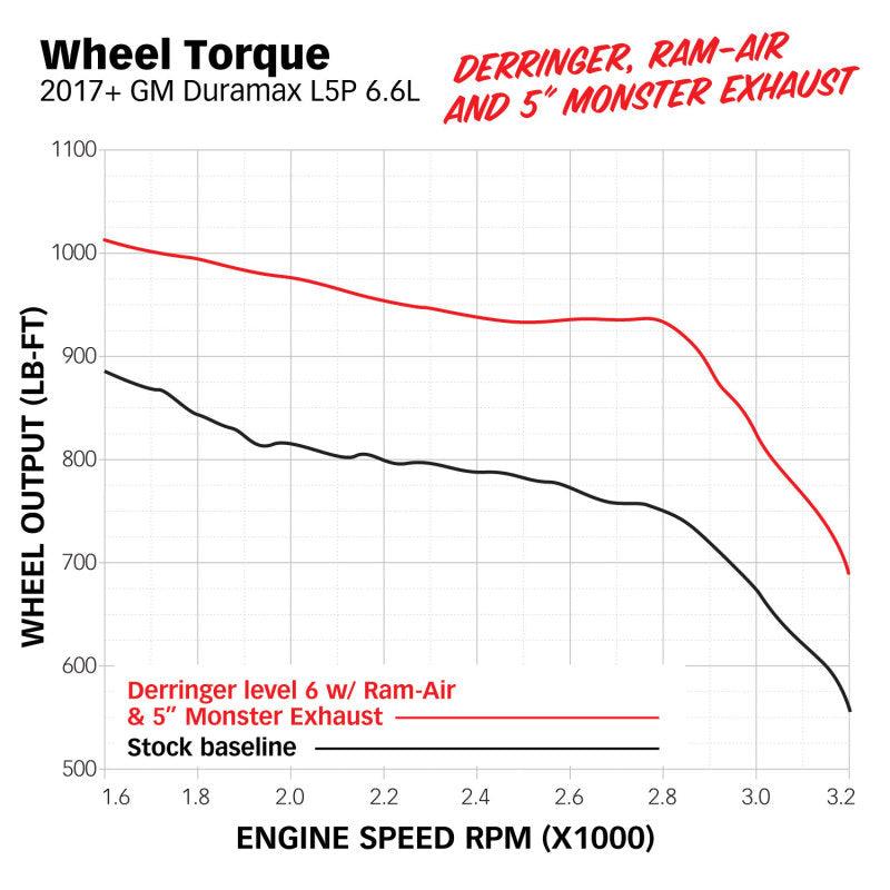 Banks Power 17-19 GM 2500 6.6L L5P Derringer Tuner (Gen 2) w/ 1.8in iDash - Corvette Realm