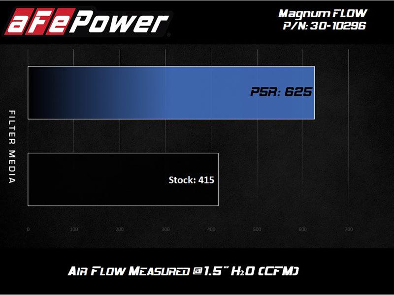 AFE MagnumFLOW Pro 5R 2020 Toyota Supra L6 3.0L (t) Air Filter - Corvette Realm