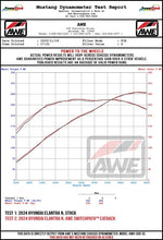 Load image into Gallery viewer, AWE 22-26 Hyundai Elantra N Track Edition Cat-Back Exhaust - Diamond Black Tips