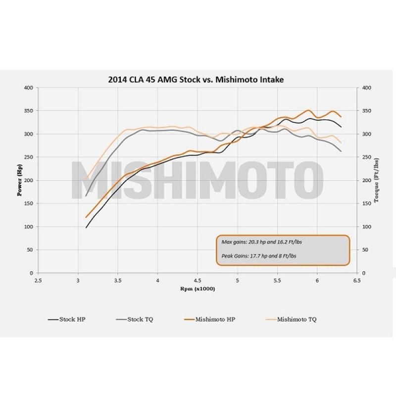 Mishimoto 14+ Mercedes-Benz Performance Race Intake Kit - Black - Corvette Realm