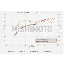 Load image into Gallery viewer, Mishimoto 14+ Mercedes-Benz Performance Race Intake Kit - Black - Corvette Realm