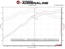 Load image into Gallery viewer, aFe Ford F-150 15-22 V8-5.0L Twisted Steel 304 Stainless Steel Headers - Corvette Realm