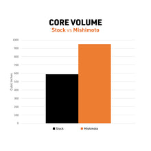 Load image into Gallery viewer, User 1