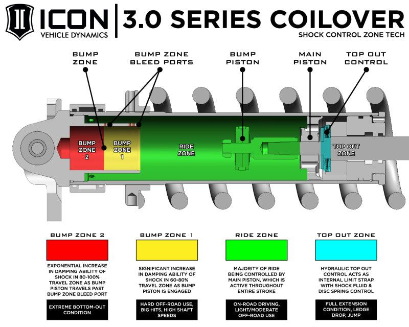 ICON 10-14 Ford Raptor Front 3.0 Series Shocks VS RR CDCV Coilover Kit - Driver Side - Corvette Realm