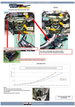 Load image into Gallery viewer, HKS 2019+ Toyota GR Supra w/o OPF Dual Hi-Power Titanium Tip Catback Exhaust - Corvette Realm