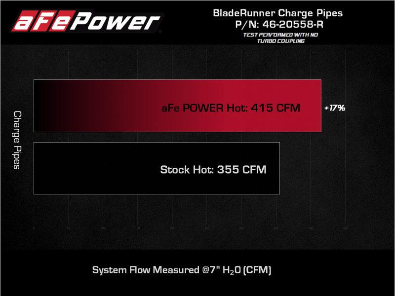 aFe 2022 Toyota Land Cruiser (J300) V6-3.5L (tt) BladeRunner 2.5in Aluminum Hot Charge Pipe - Red - Corvette Realm