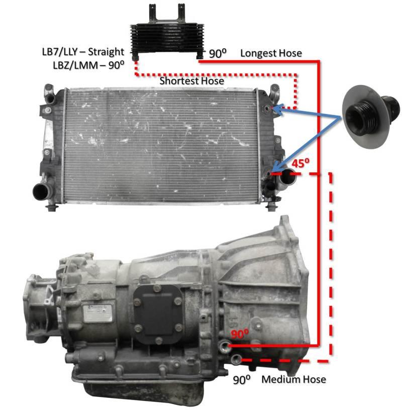 Fleece Performance 01-05 GM Duramax 6.6L LB7/LLY Allison Transmission Cooler Lines - Corvette Realm