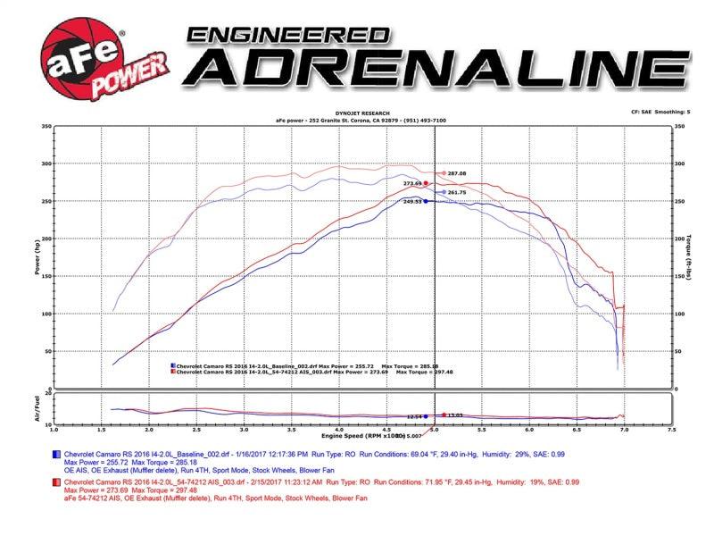 aFe Momentum GT Pro 5R Intake System Chevrolet Camaro 16-17 I4 2.0L (t) - Corvette Realm