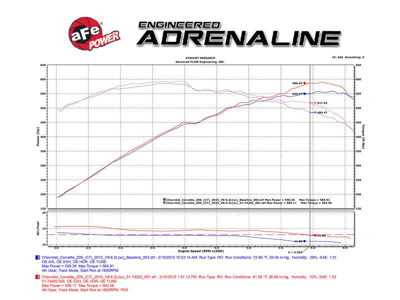 aFe Momentum Carbon Fiber Cold Air Intake System PDS/P5R 15-16 Chevrolet Corvette Z06 V8-6.2L - Corvette Realm