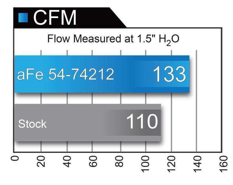 aFe Momentum GT Pro 5R Intake System Chevrolet Camaro 16-17 I4 2.0L (t) - Corvette Realm