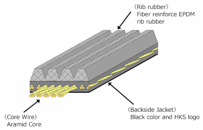 HKS FINE TUNE V-BELT/6PK1710 - Corvette Realm