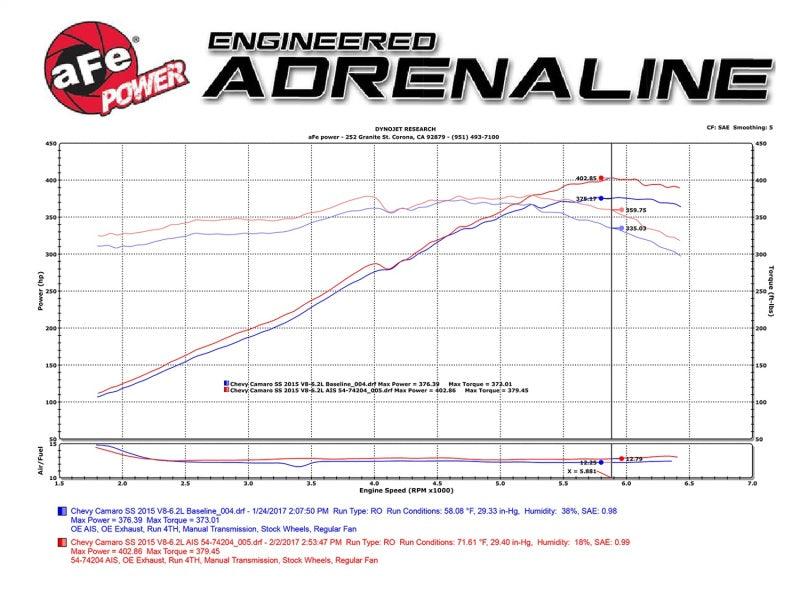 aFe Power 13-15 Chevrolet Camaro SS V8-6.2L Pro DRY S Cold Air Intake System - Corvette Realm