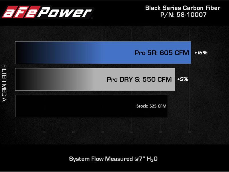 aFe Black Series Carbon Fiber Pro 5R Air Intake System 2020 Chevrolet Corvette C8 V8 6.2L - Corvette Realm