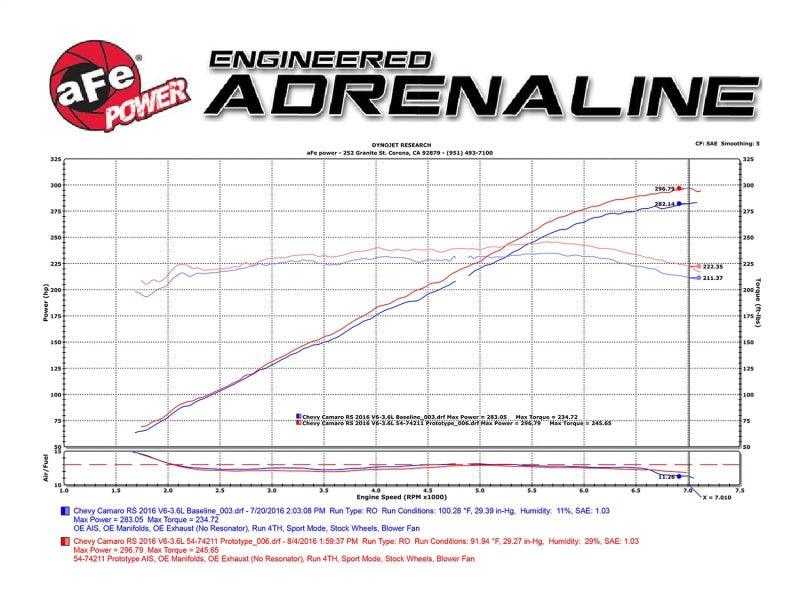 aFe Momentum GT Pro 5R Intake System 16-17 Chevrolet Camaro V6-3.6L - Corvette Realm