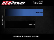 Load image into Gallery viewer, aFe 2020 Chevrolet Corvette C8 Magnum Flow Pro 5R Air Filter - Blue - Corvette Realm