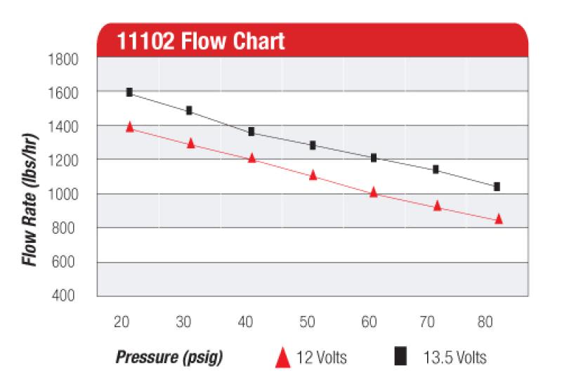 Aeromotive Pro-Series Fuel Pump - EFI or Carbureted Applications - Corvette Realm