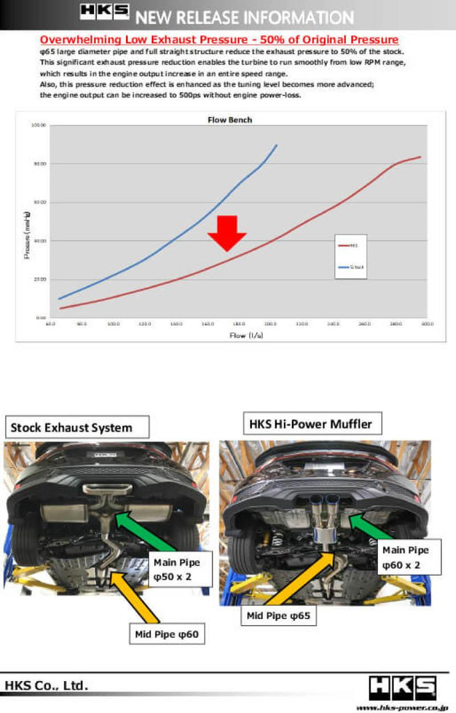 HKS Hi-Power Muffler for Civic SI Coupe (FC3) - Corvette Realm