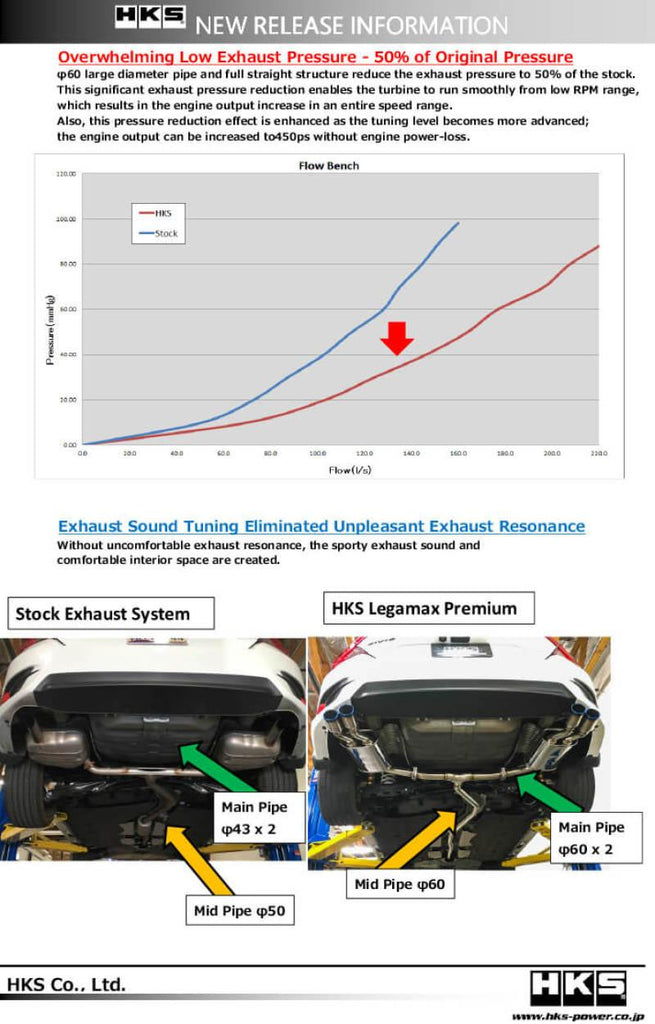 HKS LEGAMAX Premium HONDA CIVIC SEDAN FC - Corvette Realm