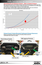 Load image into Gallery viewer, HKS LEGAMAX Premium HONDA CIVIC SEDAN FC - Corvette Realm