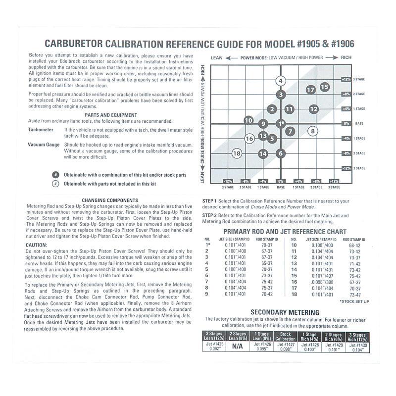 Edelbrock Calibration Kit for 1905 / 1906 - Corvette Realm