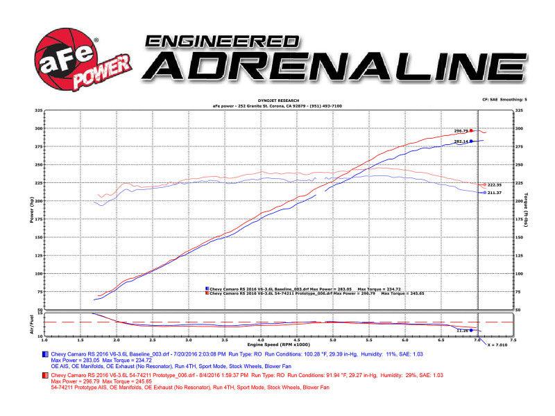 aFe Momentum GT Pro DRY S Intake System 16-17 Chevrolet Camaro V6-3.6L - Corvette Realm