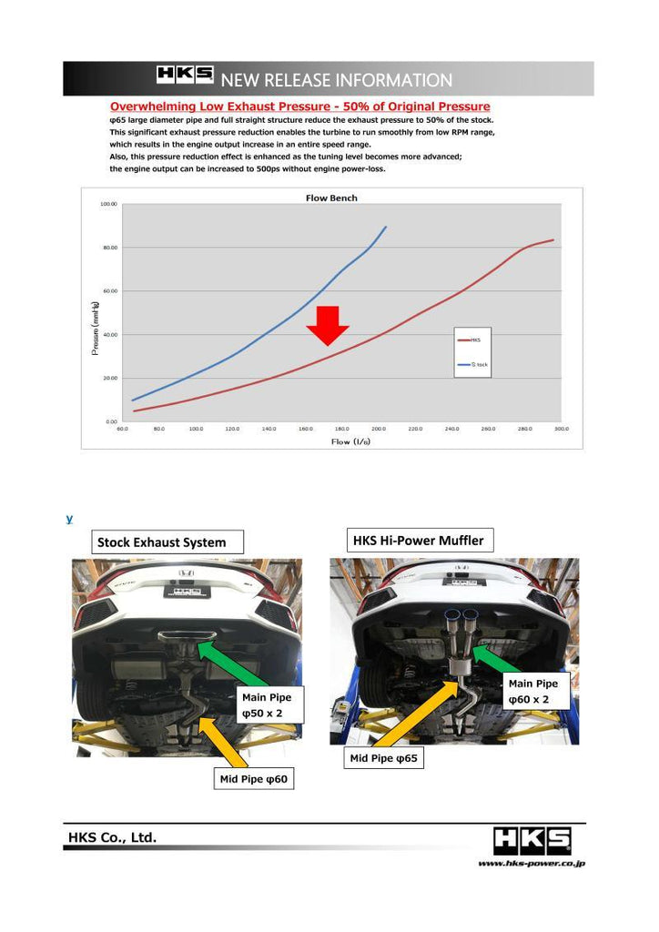 HKS 17+ Honda Civic Si Sedan (FC) Hi-Power Muffler Exhaust - Corvette Realm