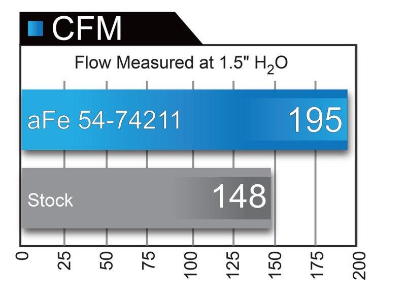 aFe Momentum GT Pro 5R Intake System 16-17 Chevrolet Camaro V6-3.6L - Corvette Realm